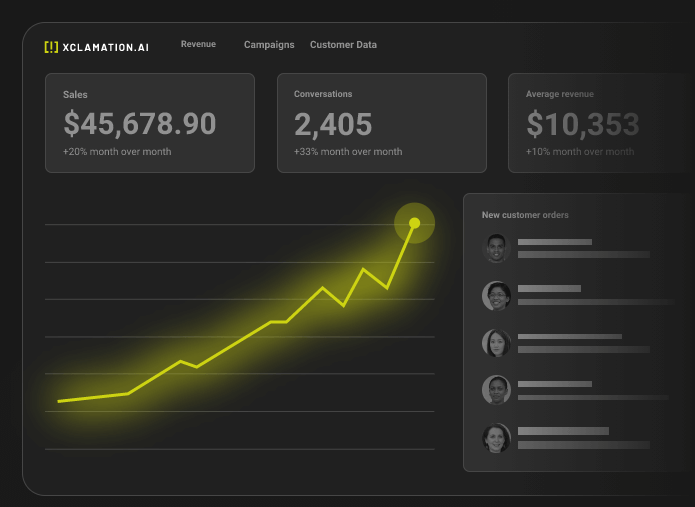 AI powered sales claim